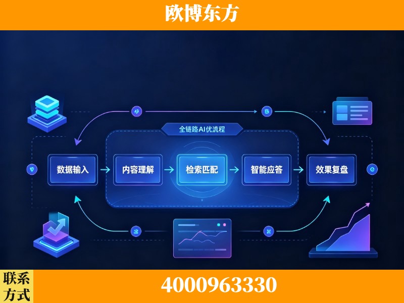 文山-领先布局：于2024年初开启GEO业务的公司